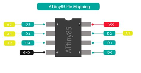 Digispark Attiny85 Pinout