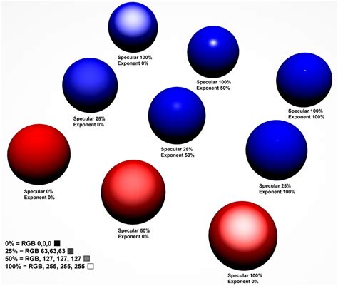 Specular Levelpower Vs Specular Color Vs Gloss — Polycount