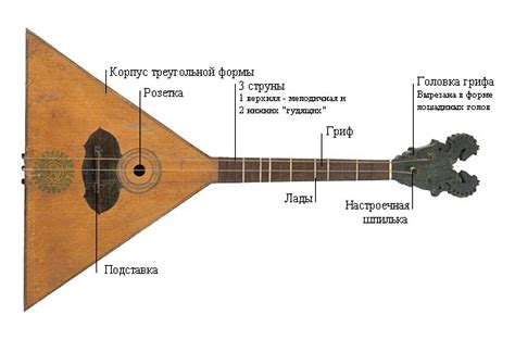 Как выбрать балалайку - какую выбрать музыканту