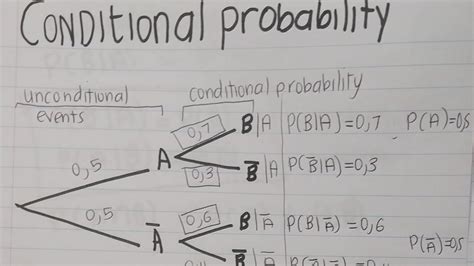 Conditional Probability And Statistical Independence Bayes Theorem