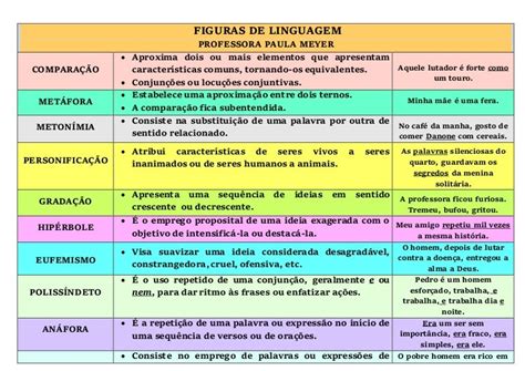 10 Figuras De Linguagem - FIGURAS DE LINGUAGEM