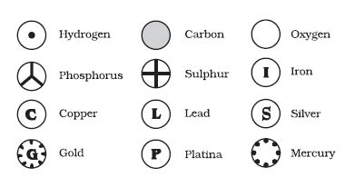 Dalton's Atomic Model | Brilliant Math & Science Wiki