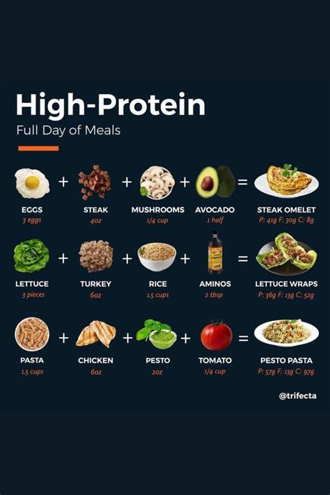 7 Day Meal Plan In 2024 Healthy High Protein Meals High Protein Recipes Protein Meal Plan