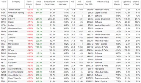 50 Top Growth Stocks Down Big: These 3 Are Worth Considering | Seeking Alpha