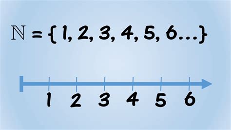 Matemática Aritmética Números Naturales