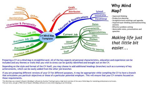 Cv Albert 2014 Imindmap Mind Map Template Artofit