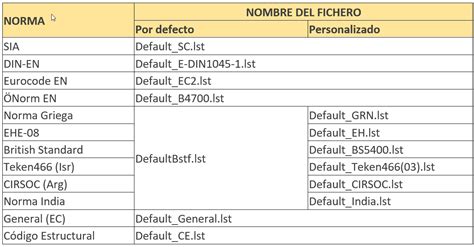 Cómo puedo añadir un nuevo material a la lista de materiales por