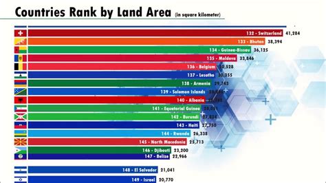 Top 10 Countries In The World Land Mass at Jai Michael blog