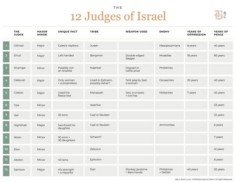 The 12 Judges of Israel - Susan Merrill