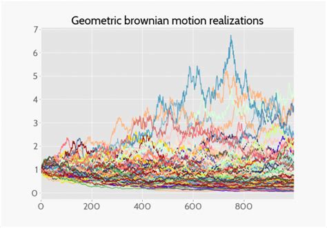 Stochastic Portfolio Theory Revisited Quantdare