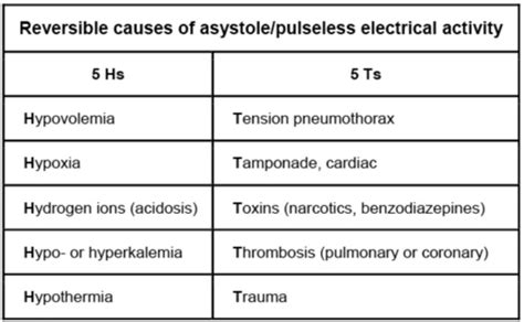 EMERGENCY MED Flashcards Quizlet