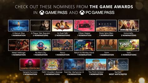 Estos Son Los Juegos Nominados A Los Game Awards Que Puedes Disfrutar