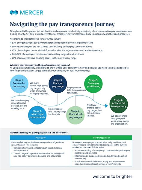 The Case For Pay Transparency