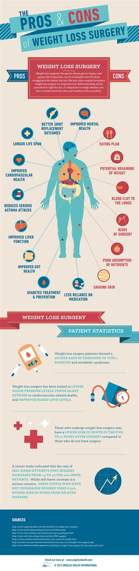 Pros And Cons Of Weight Loss Surgery Angeles Health Mexico