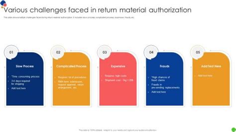 Return Material Authorization Powerpoint Presentation And Slides Slideteam