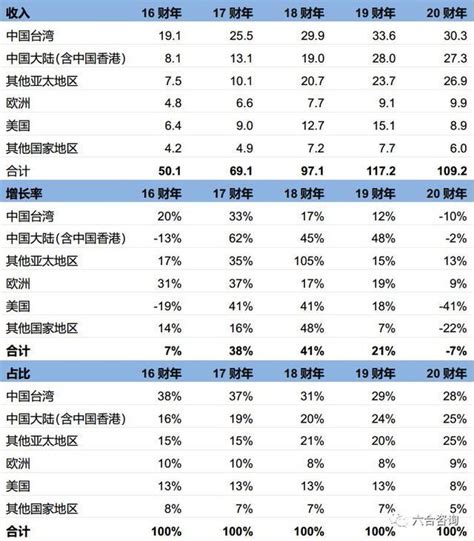 头号玩家第7期英伟达NVIDIA 2020财年Q4财报 分析师电话会议纪要 知乎