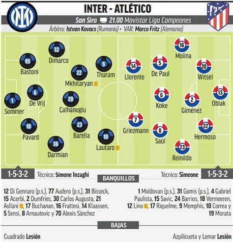 Alineación confirmada del Atlético de Madrid contra el Inter hoy