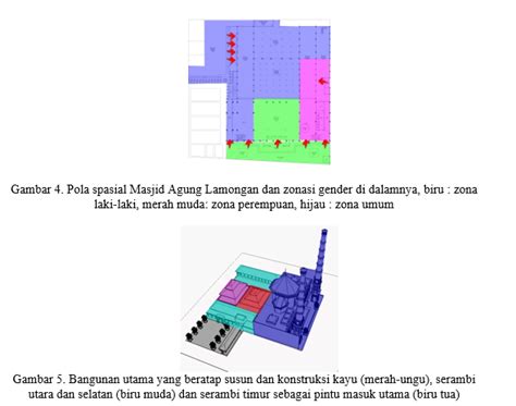 Tipologi Arsitektur Masjid Agung Lamongan Sebagai Kearifan Budaya