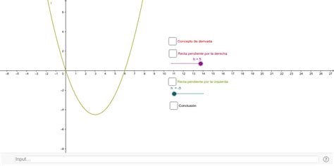 Derivada En Un Punto Geogebra