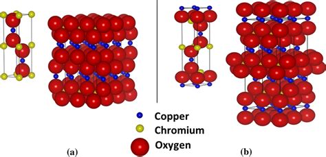 Unit Cells And 2 × 2x1 Stacks For Cucro2 A Hexagonal α 2h Polymorph Download Scientific