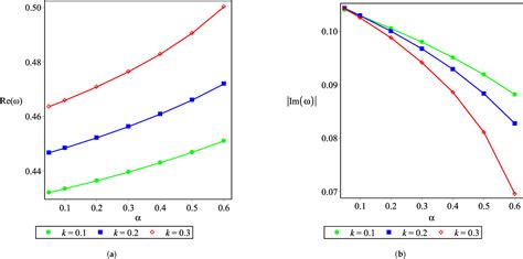 PDF Optical Features Of AdS Black Holes In The Novel 4D Einstein