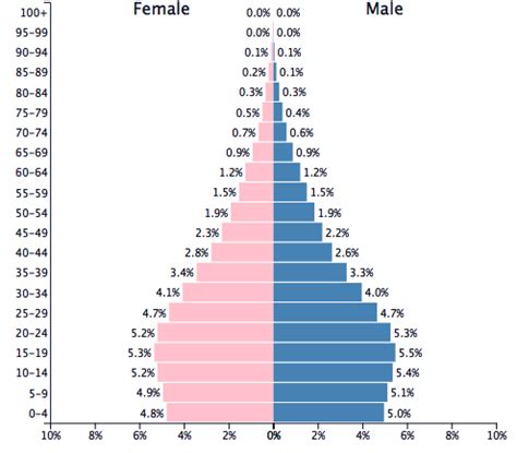 Population of Honduras 2017 - PopulationPyramid.net