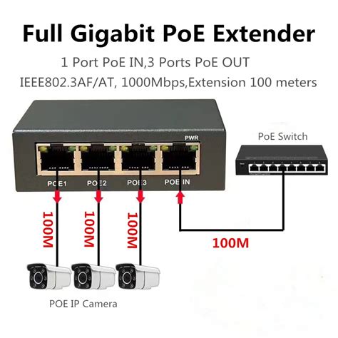 Prolongateur R P Teur PoE Gigabit Complet 4 Ports