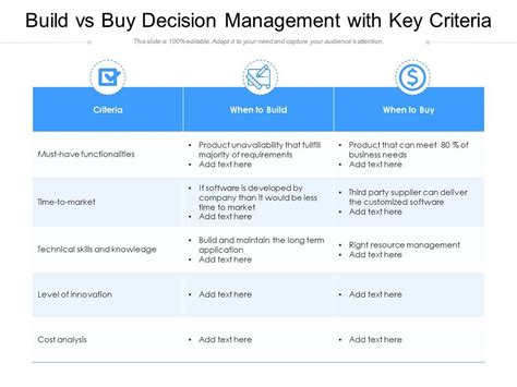 Build Vs Buy Decision Management With Key Criteria Presentation