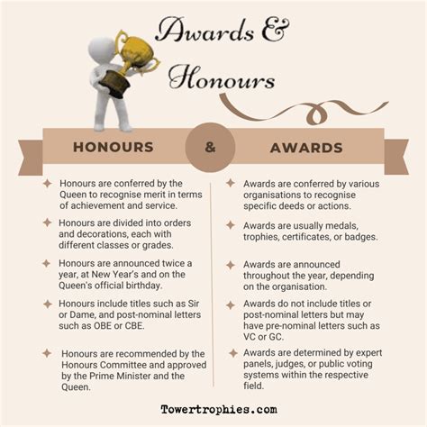 honours  awards understanding  distinction   uk tower