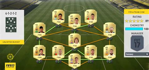 Fifa La Liga Santander Squad Guide For Fifa Ultimate Team