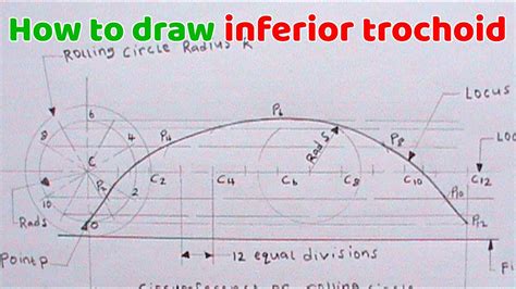 HOW TO DRAW AN INFERIOR TROCHOID Loci Engineering Drawing