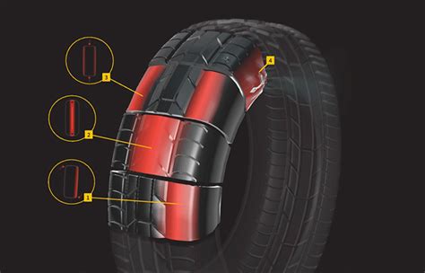 How Tires Work Tyroola Creates The First Ever Interactive 3d Tire