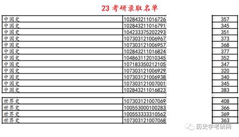 340就录取！兰州大学24历史学考研最新分析，历史学考研网影响运动论述