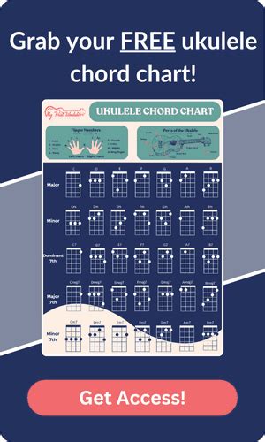 Learn To Easily Play The Bm Ukulele Chord