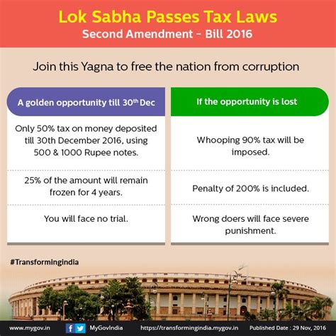 Mygovindia On Twitter Join This Yagna To Free The Nation From Corruption Transformingindia