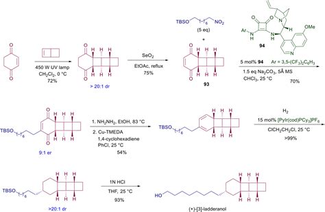 Catalysts Evolution In The Asymmetric Conjugate Addition Of