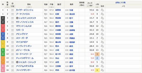 2024519【予想】オークス 高瀬川s 韋駄天s 他win5対象レース メイルの徒然競馬 「パドック番長」