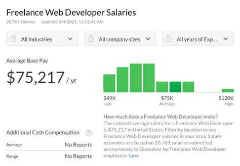 Freelance Artist Salary In India Shirley Saucier