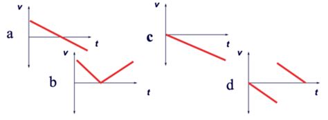 Physics Clicker Questions Chapter 2 Flashcards Quizlet