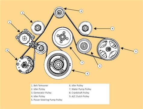 Ford Expedition Serpentine Belt Diagram