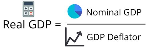 Real Gdp Definition And How To Calculate