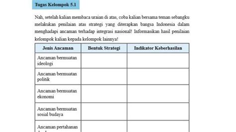 Kunci Jawaban Pkn Kelas 11 Halaman 166 Strategi Menghadapi Ancaman