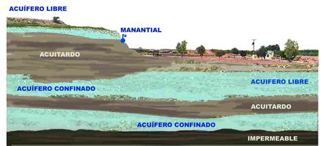 Hidrogeología y agua subterránea – AJL Ingeniería