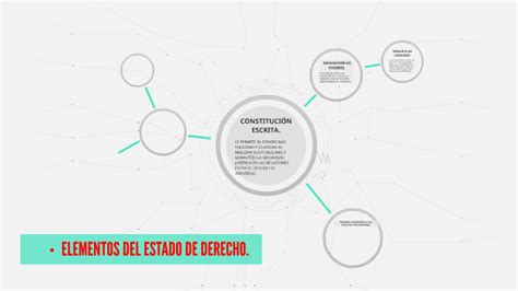 Elementos Del Estado De Derecho By Alberto Oviedo On Prezi