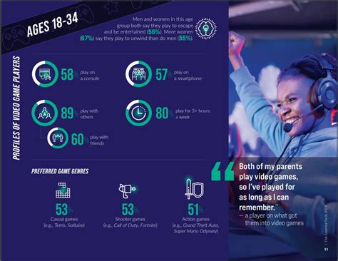 Everything You Need to Know About Gaming Vertical - ZorbasMedia