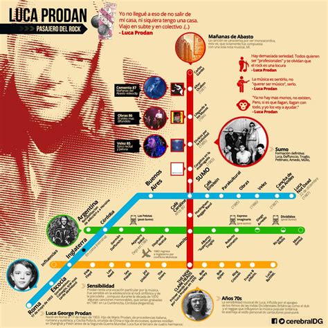 Infografía Luca Prodan on Behance Pancho Behance Portfolio Working On