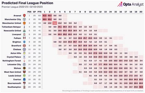 Liverpool Vs Man Utd Prediction And Preview Opta Analyst