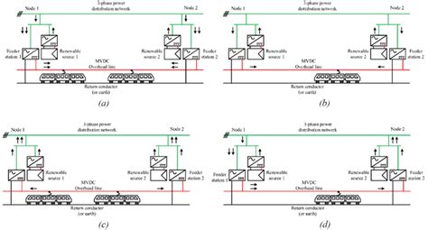 Mvdc Ers The Next Generation Of Railway Electrification Systems