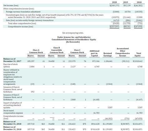 Appendix B Specimen Financial Statements Columbia Chegg