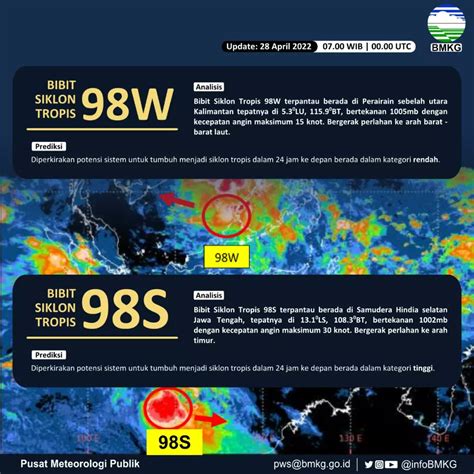 BMKG On Twitter Halo Sobat BMKG Update Bibit Siklon Tropis 98S